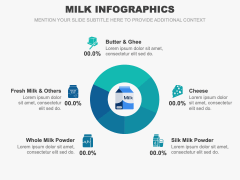 Milk Infographics for PowerPoint and Google Slides - PPT Slides
