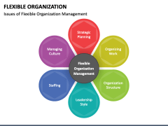 Flexible Organization PowerPoint Template - PPT Slides