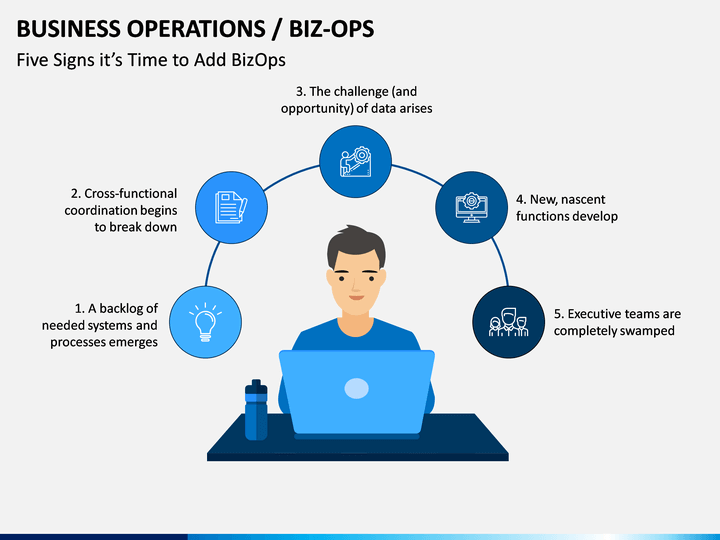 Business Operations (BizOps) PowerPoint and Google Slides Template ...