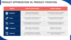Product Optimization PowerPoint and Google Slides Template - PPT Slides