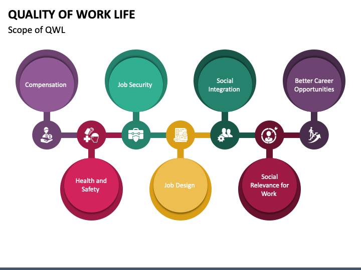 Quality of Work Life PPT Slide 1