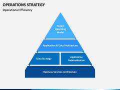 Operations Strategy PPT Slide 8