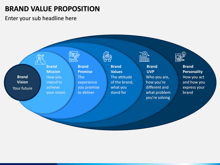 Value 50 value. Value в маркетинге. Brand values. CVP customer value proposition. CVP бренда.