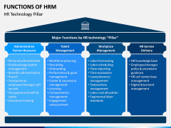 Functions of HRM PPT Slide 4