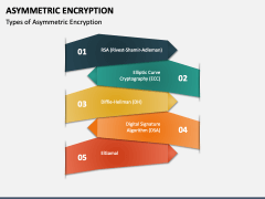Asymmetric Encryption PowerPoint and Google Slides Template - PPT Slides