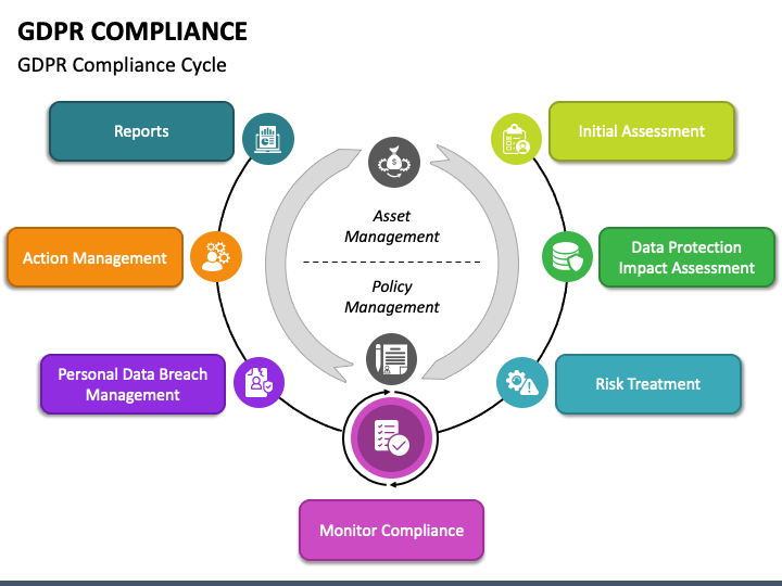 GDPR Compliance PPT Slide 1
