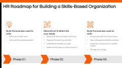 Skill Based Organization PPT Slide 6
