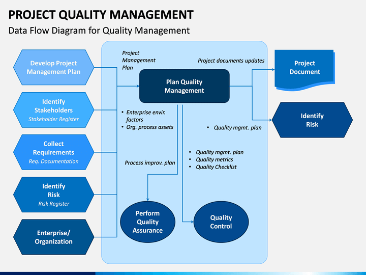 project quality plan presentation