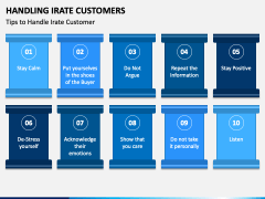 Handling Irate Customers PPT Slide 1