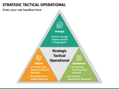 Strategic Tactical Operational PowerPoint and Google Slides Template ...