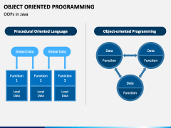 Object Oriented Programming (OOP) PowerPoint and Google Slides Template ...