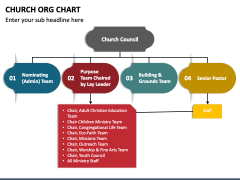 Church ORG Chart PPT Slide 2