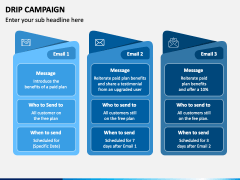 Drip Campaign Slide 6