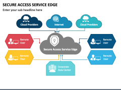 Secure Access Service Edge PPT Slide 3