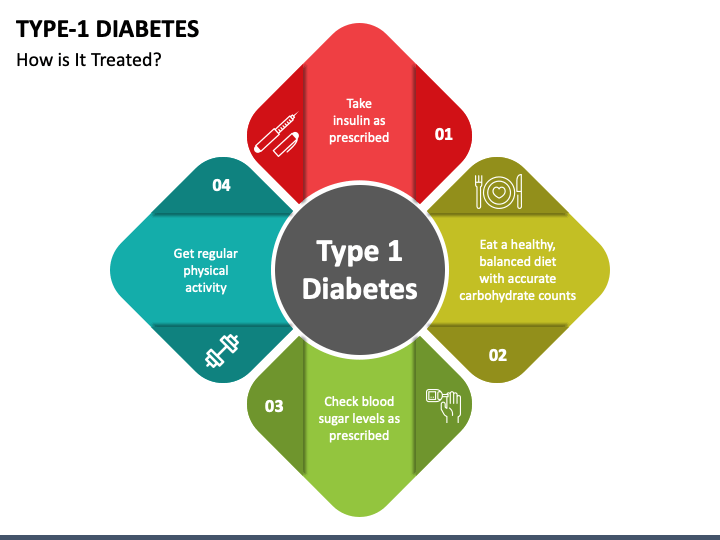 presentation type 1 diabetes