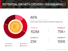 Economy of Austria PPT Slide 11