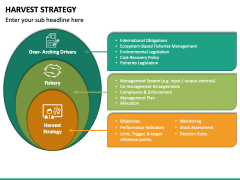 Harvest Strategy PPT Slide 4