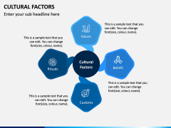 Cultural Factors PPT Slide 3