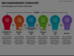Risk Management Flowchart Animated Presentation - SketchBubble