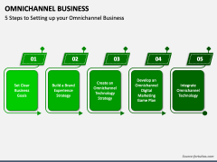 Omnichannel Business PPT Slide 2