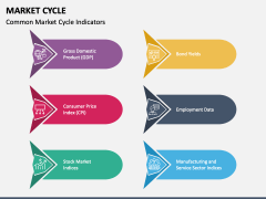 Market Cycle PPT Slide 4