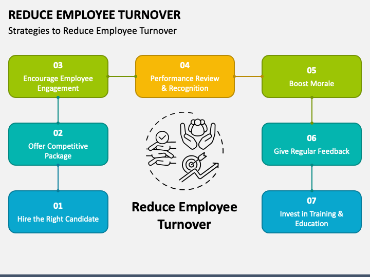 Reduce Employee Turnover PPT Slide 1