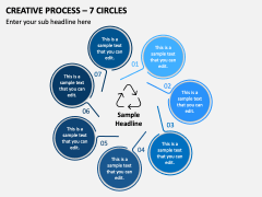 Creative Process - 7 Circles PPT Slide 2