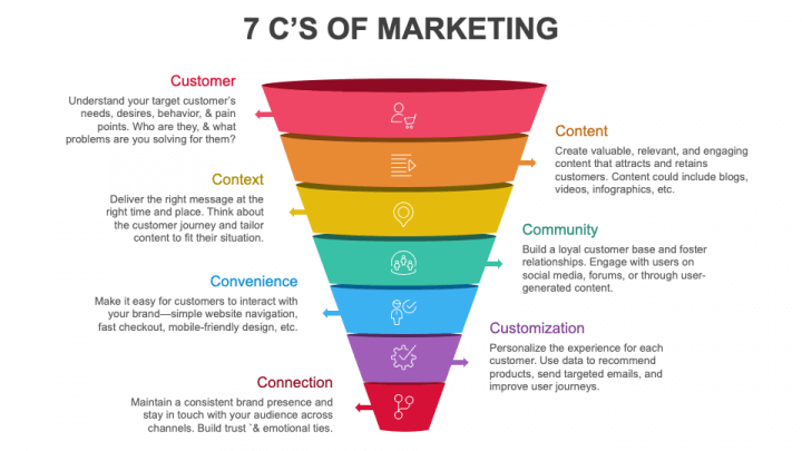 7 C's Of Marketing PPT Slide 1