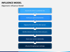 Influence Model PPT Slide 6