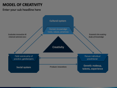 Model of Creativity Animated Presentation - SketchBubble
