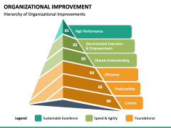 Organizational Improvement PowerPoint Template - PPT Slides