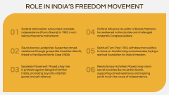 Sri Aurobindo PPT Slide 6