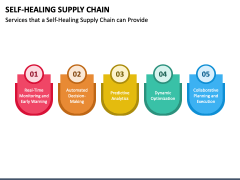 Self-Healing Supply Chain PPT Slide 2