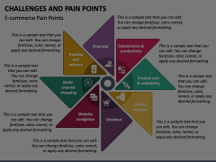 Challenges and Pain Points Animated Presentation - SketchBubble
