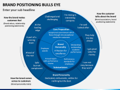 Brand Positioning Bulls Eye PPT Slide 3