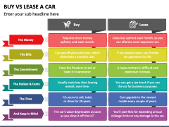 Buy Vs Lease a Car PowerPoint Template - PPT Slides