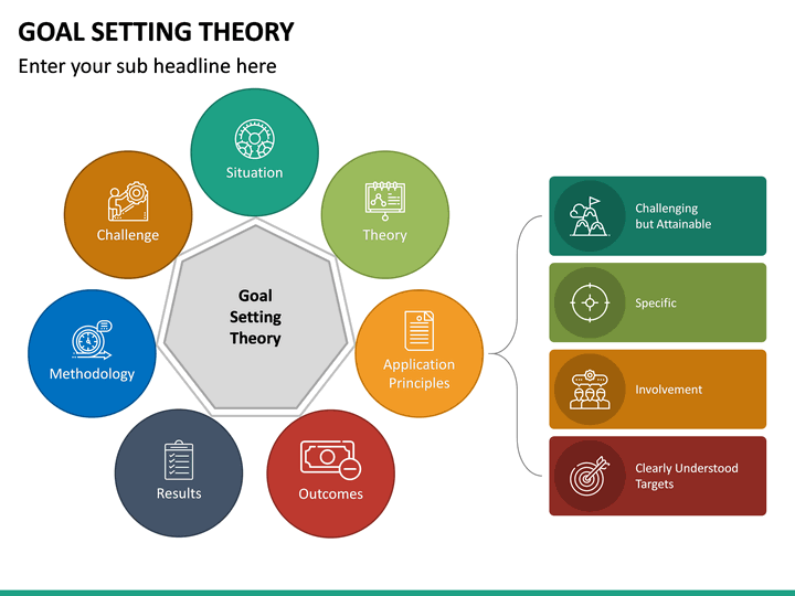 goal-setting-theory-powerpoint-template-sketchbubble