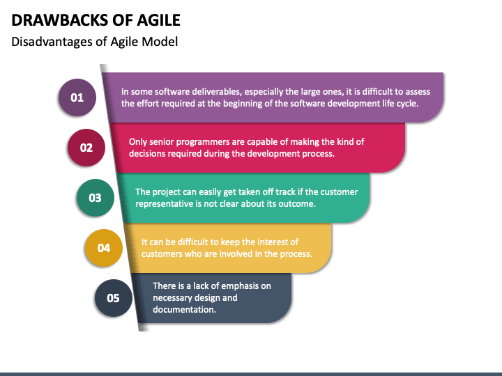 Drawbacks of Agile PPT Slide 1
