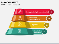 RPA Governance PowerPoint Template and Google Slides Theme