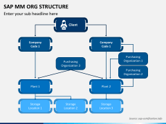 SAP MM ORG Structure for PowerPoint and Google Slides - PPT Slides