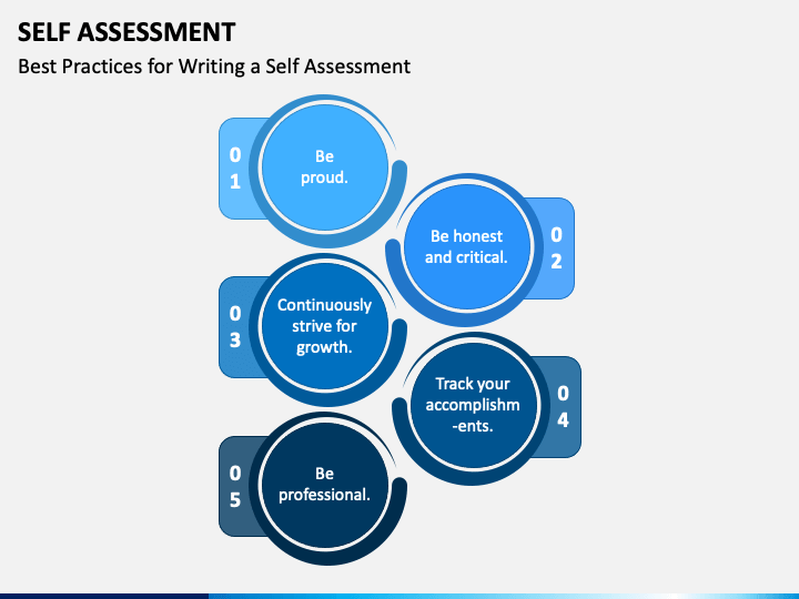 self assessment of presentation