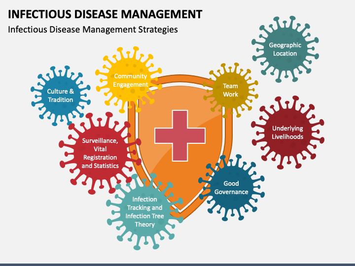 Infectious Disease Management Powerpoint Template Ppt Slides