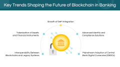 Blockchain In Banking PPT Slide 10
