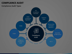 Compliance Audit PowerPoint And Google Slides Template - PPT Slides