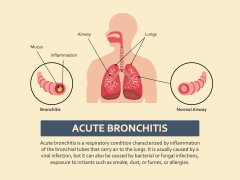 Free Acute Bronchitis PowerPoint and Google Slides Template - PPT Slides