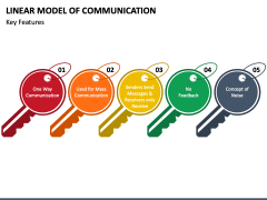 Linear Model of Communication PowerPoint and Google Slides Template ...
