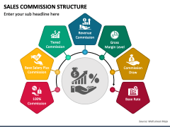 Sales Commission Structure PowerPoint and Google Slides Template - PPT ...