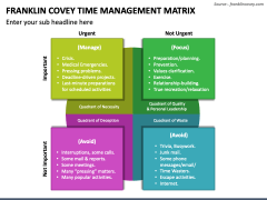 Franklin Covey Time Management Matrix PowerPoint and Google Slides Template