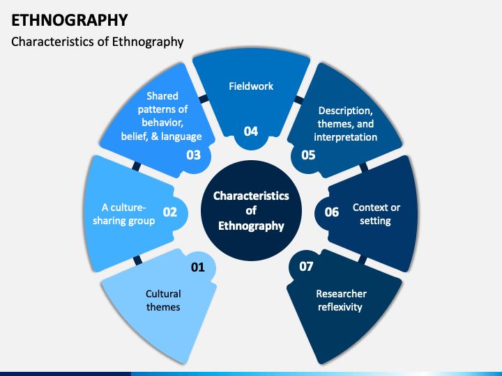 Ethnography PowerPoint Template PPT Slides SketchBubble