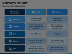 Tornado Vs Typhoon Animated Presentation - SketchBubble